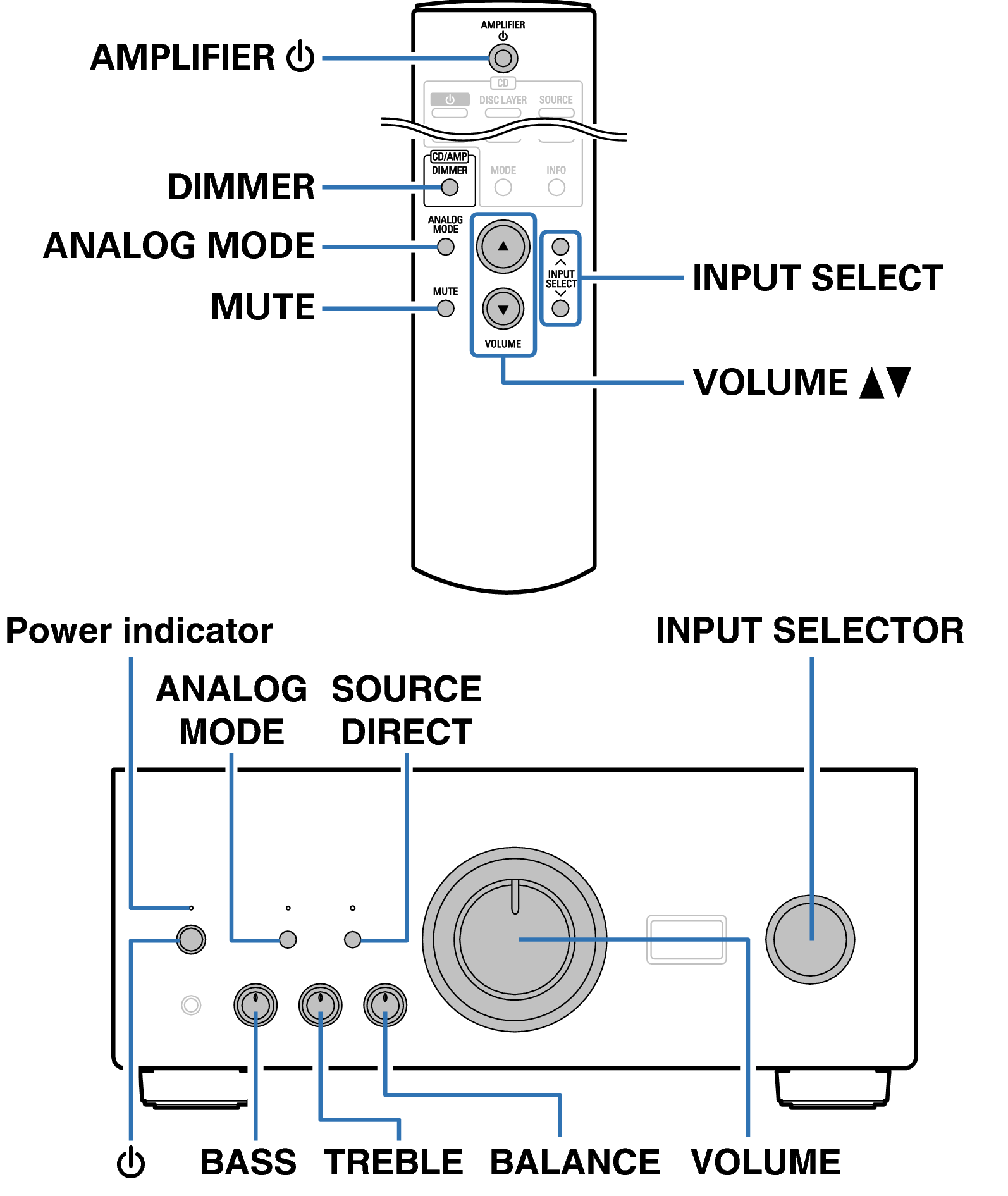 Ope Basic RC1207 FP PMA2500NE